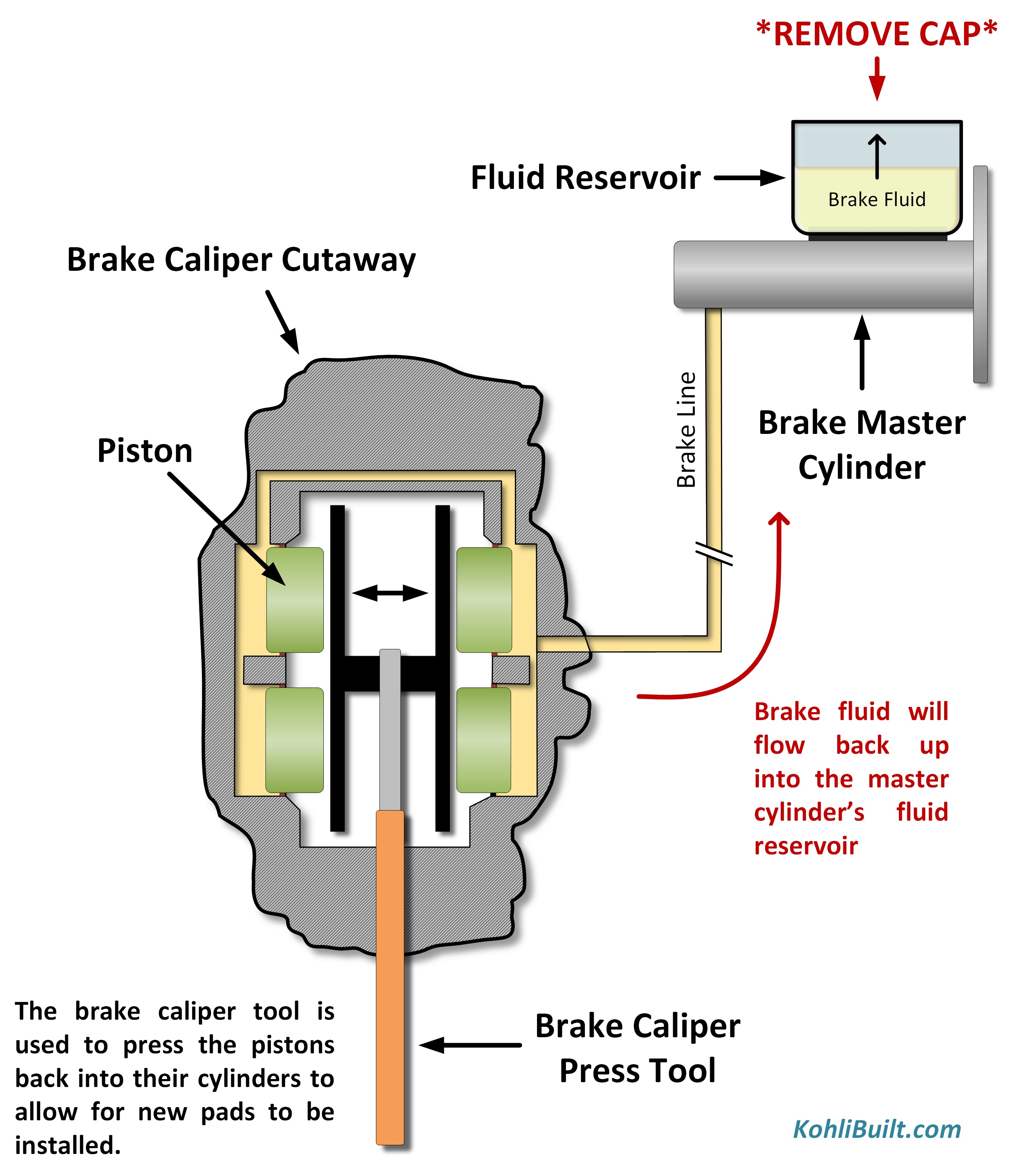 Brake Caliper Piston Reset